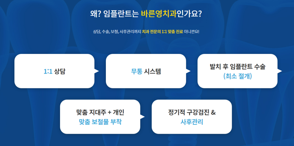 청구동치과, 인공치아 식립할 위치를 찾아주는 네비게이션 임플란트