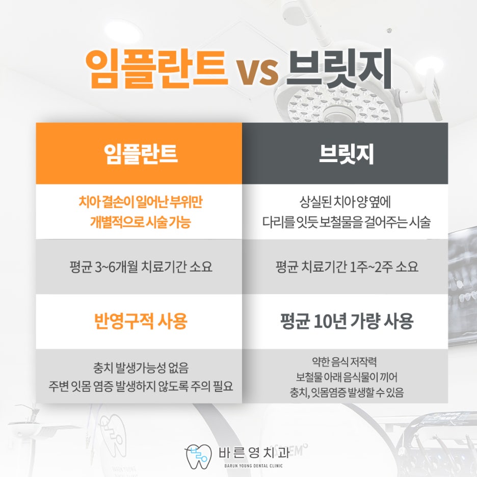 약수역치과, 만족도 높은 임플란트 치료 원한다면? 사진 8