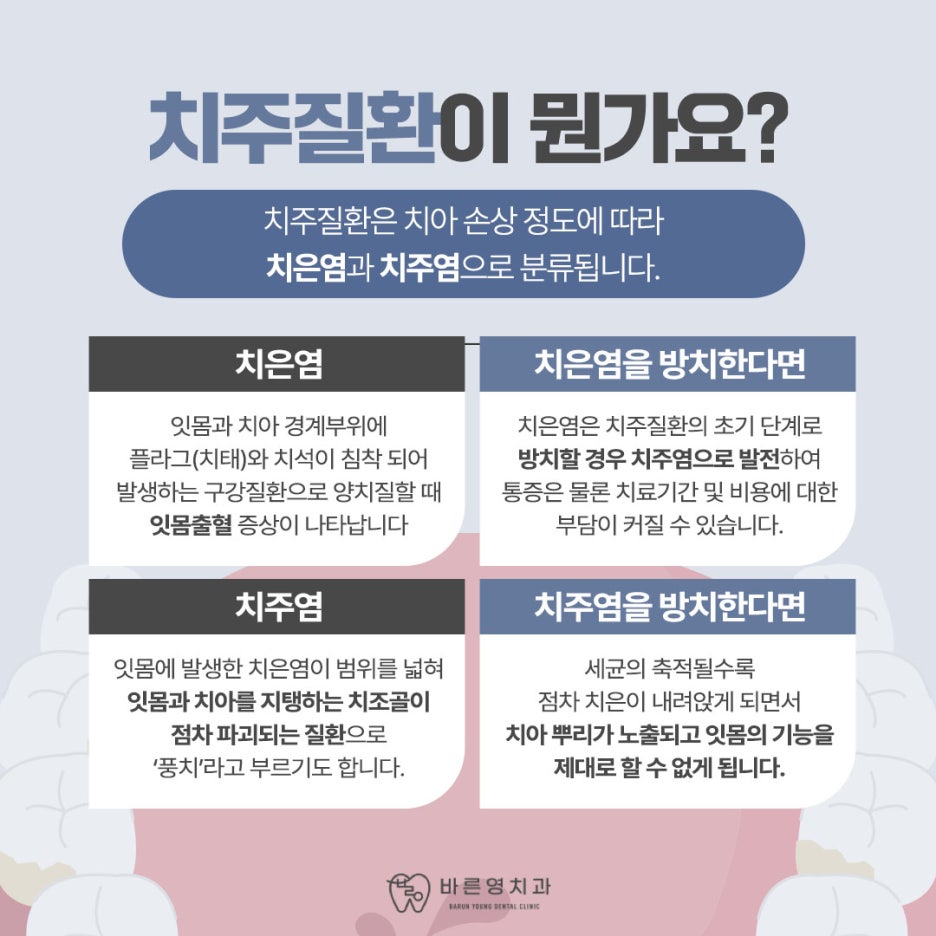 약수치과, 반복적으로 나는 잇몸 피 풍치치료가 필요할지도 사진 7