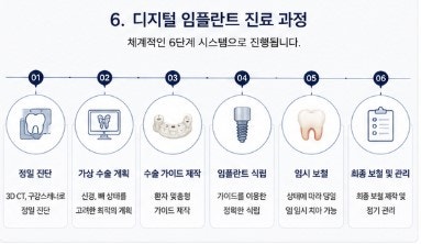 약수역치과 디지털 장비를 이용한 효율적인 임플란트 수술 및 장점