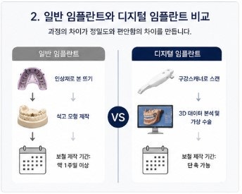 약수역치과 디지털 장비를 이용한 효율적인 임플란트 수술 및 장점 사진 4