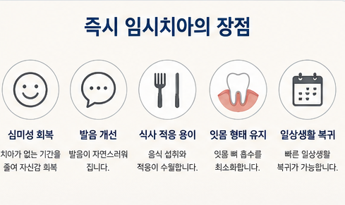 약수역 전체임플란트, 수술 후 바로 치아가 생길 수 있을까요? 사진 3