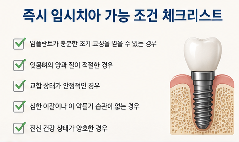 약수역 전체임플란트, 수술 후 바로 치아가 생길 수 있을까요? 사진 4