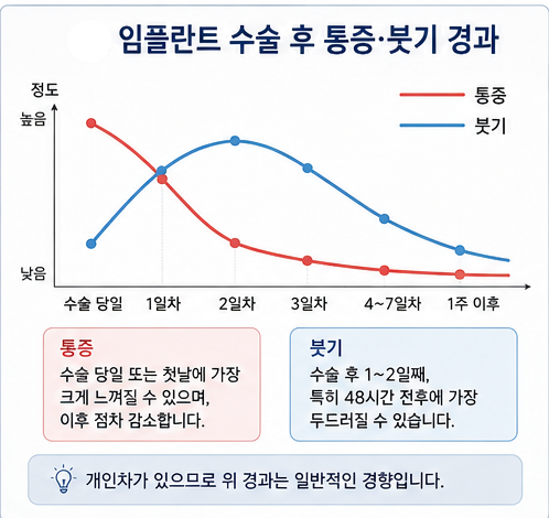 약수역 전체임플란트, 임플란트 수술은 얼마나 아플까요?